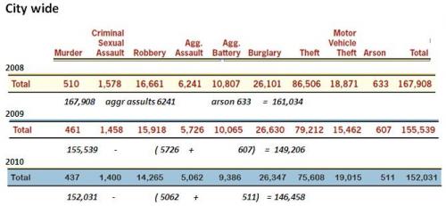 CPDCrimStat CPDCrimStat